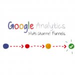 Entendendo os Funis Multicanais do Google Entendendo os Funis Multicanais do Google