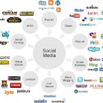 Social Media Optimization: Ferramenta para Empreendedores