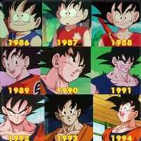 EvoluÃ§Ã£o do Goku Desde Sua Primeira ApariÃ§Ã£o