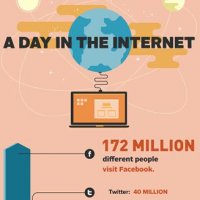 InfogrÃ¡fico Sobre Um Dia na Internet