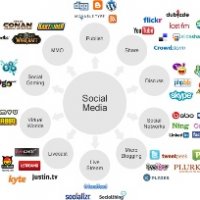 Social Media Optimization: Ferramenta para Empreendedores